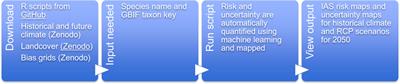 Reproducible WiSDM: a workflow for reproducible <mark class="highlighted">invasive alien species</mark> risk maps under climate change scenarios using standardized open data